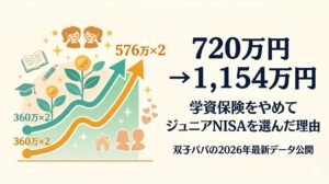双子の教育資金に学資保険を選ばなかった理由【2026年最新】ジュニアNISA運用結果を公開