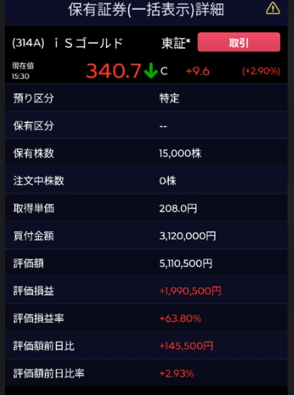 金ETF・iSゴールド（314A）。評価益+63%、買付額312万→評価額511万に。