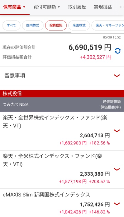 楽天証券つみたてNISAの運用画面。楽天VT・VTIなど含み益が+182〜208%に成長