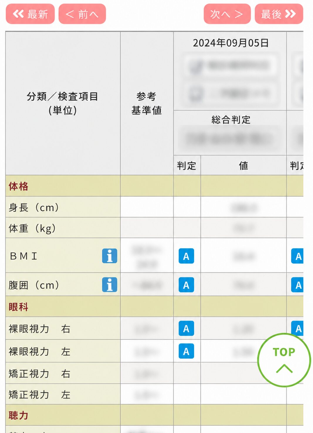 健康診断結果の画面（数値は非表示）
