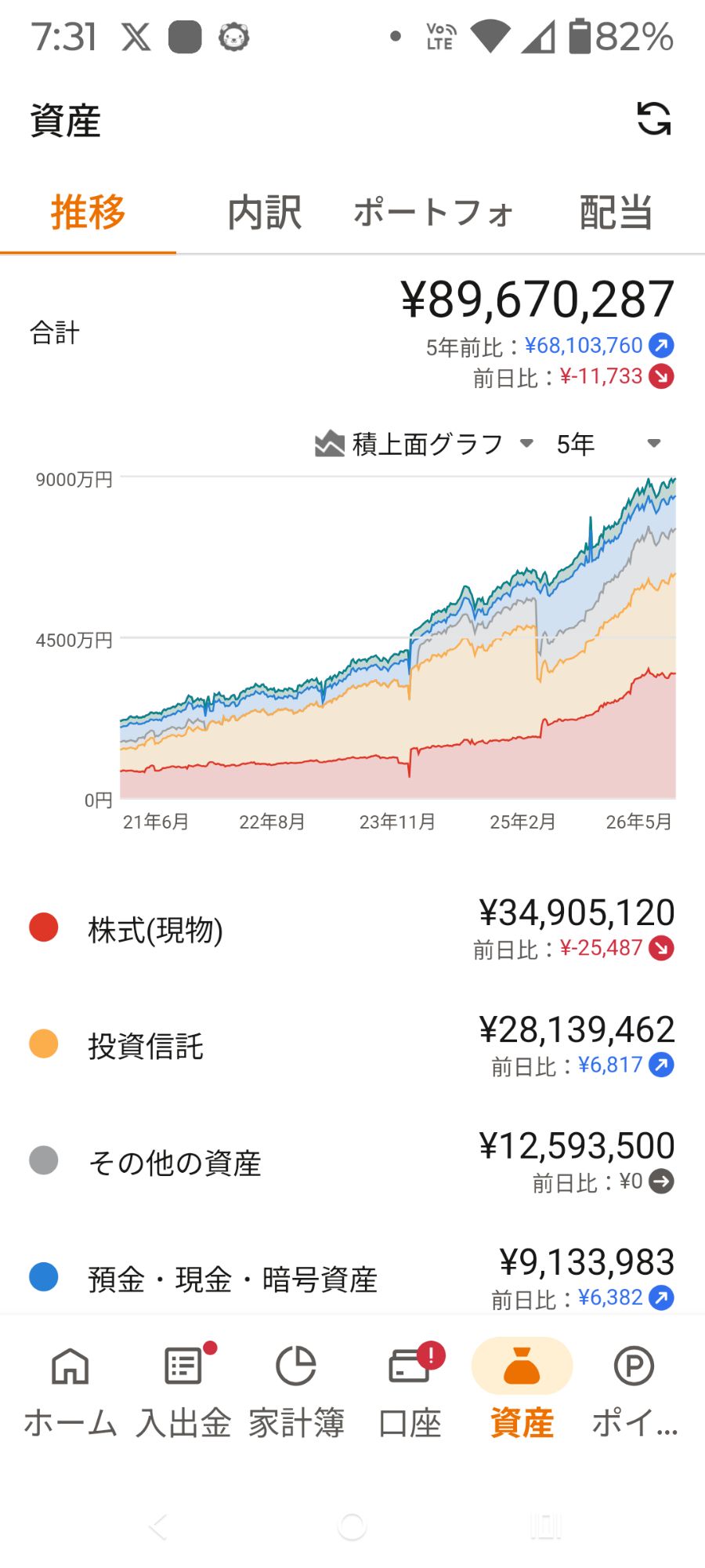 マネーフォワードの資産推移グラフ(2021年6月〜2026年5月)。228万円から約8,900万円への成長が一目でわかる