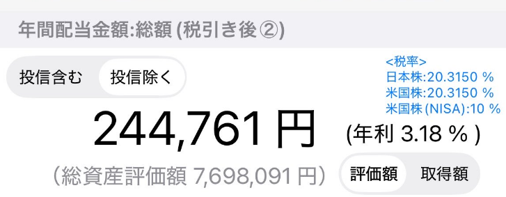 妻の年間配当金額(税引き後)244,761円。マネーフォワードの配当画面