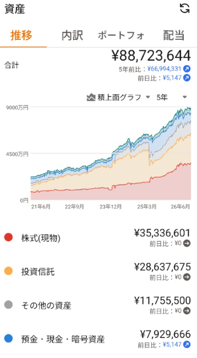 マネーフォワードの資産推移グラフ。5年間で資産が右肩上がりに増えている実際の画面