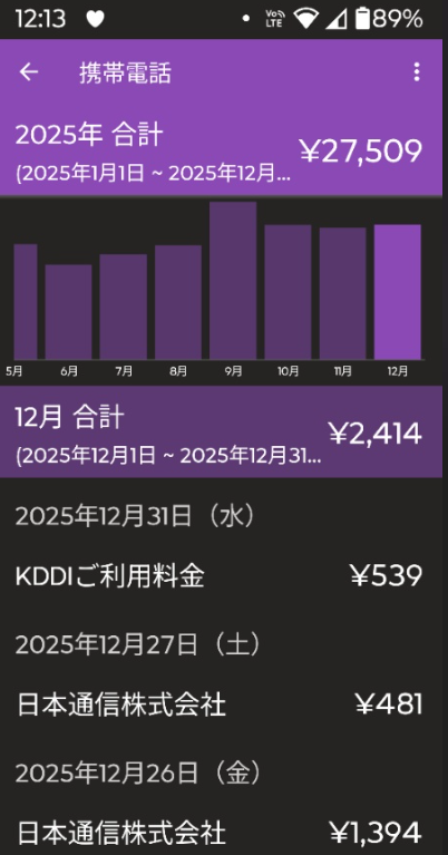 格安SIM(日本通信)に乗り換え後の携帯電話料金(2025年・年間27,509円)。マネーフォワードの実データ