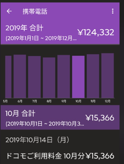 ドコモ時代の携帯電話料金(2019年・年間124,332円)。マネーフォワードの実データ
