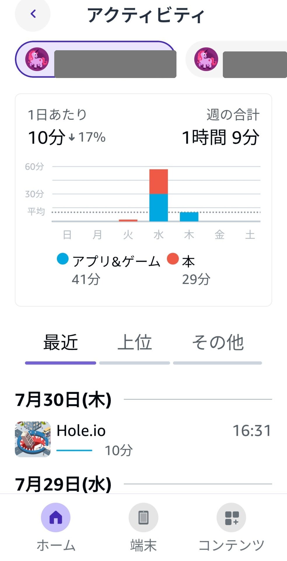 Amazon Kidsのアクティビティ画面。1日あたり10分、週の合計1時間9分、アプリとゲーム41分・本29分の内訳が表示されている
