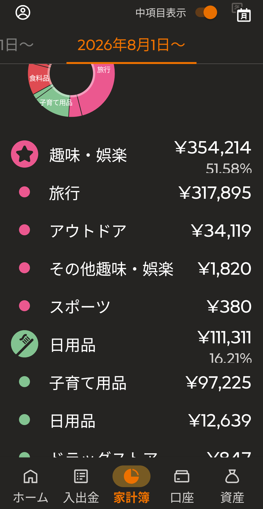 家計簿アプリの2026年8月の支出内訳。趣味・娯楽354,214円のうち旅行が317,895円を占める