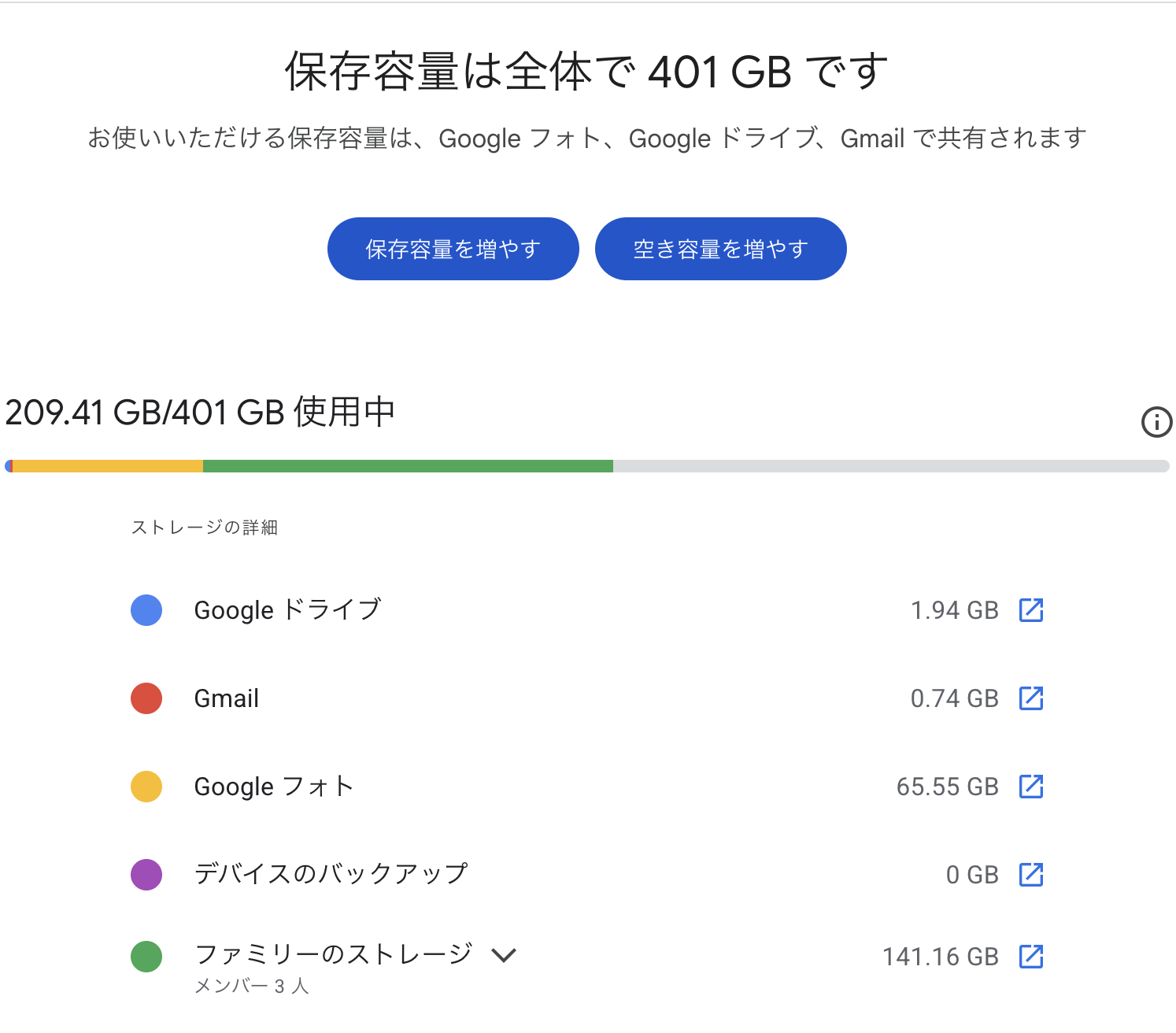 Googleのストレージ詳細画面。209.41GB/401GB使用中、Googleフォト65.55GB、ファミリーのストレージ141.16GBと表示されている