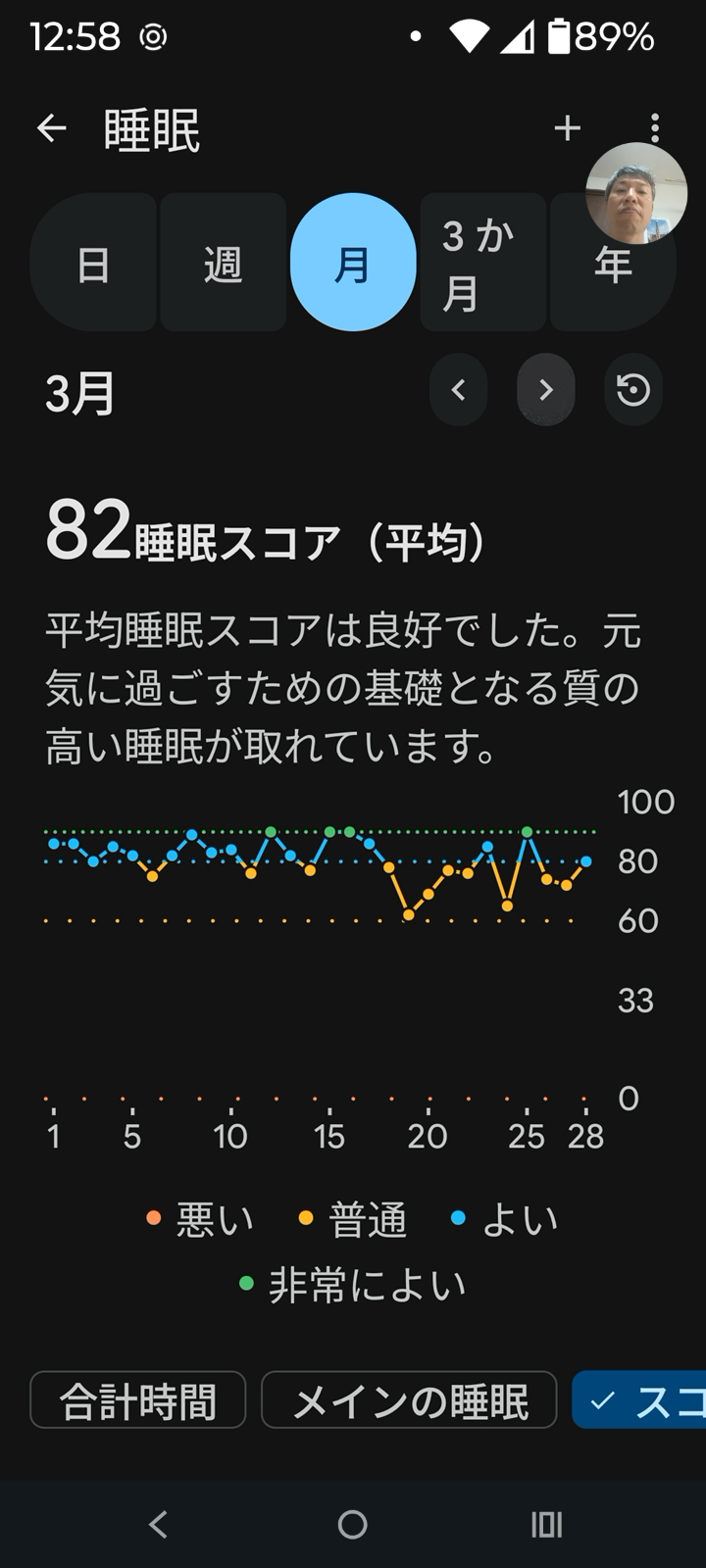 Fitbitの月別睡眠スコア画面。2026年3月の平均は82点で「平均睡眠スコアは良好でした」と表示