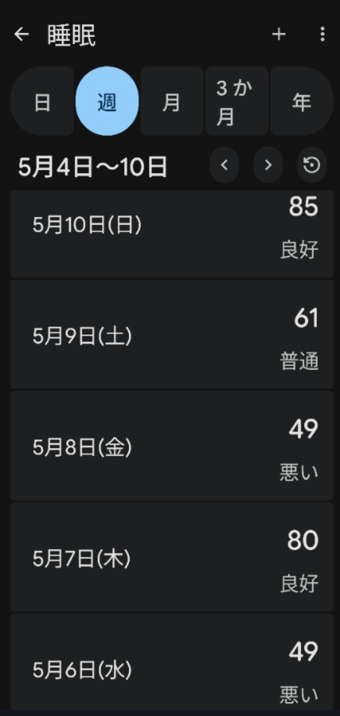 Fitbitの睡眠スコア週別画面。2026年5月4日〜10日の日別スコアが85・61・49・80・49と並んでいる