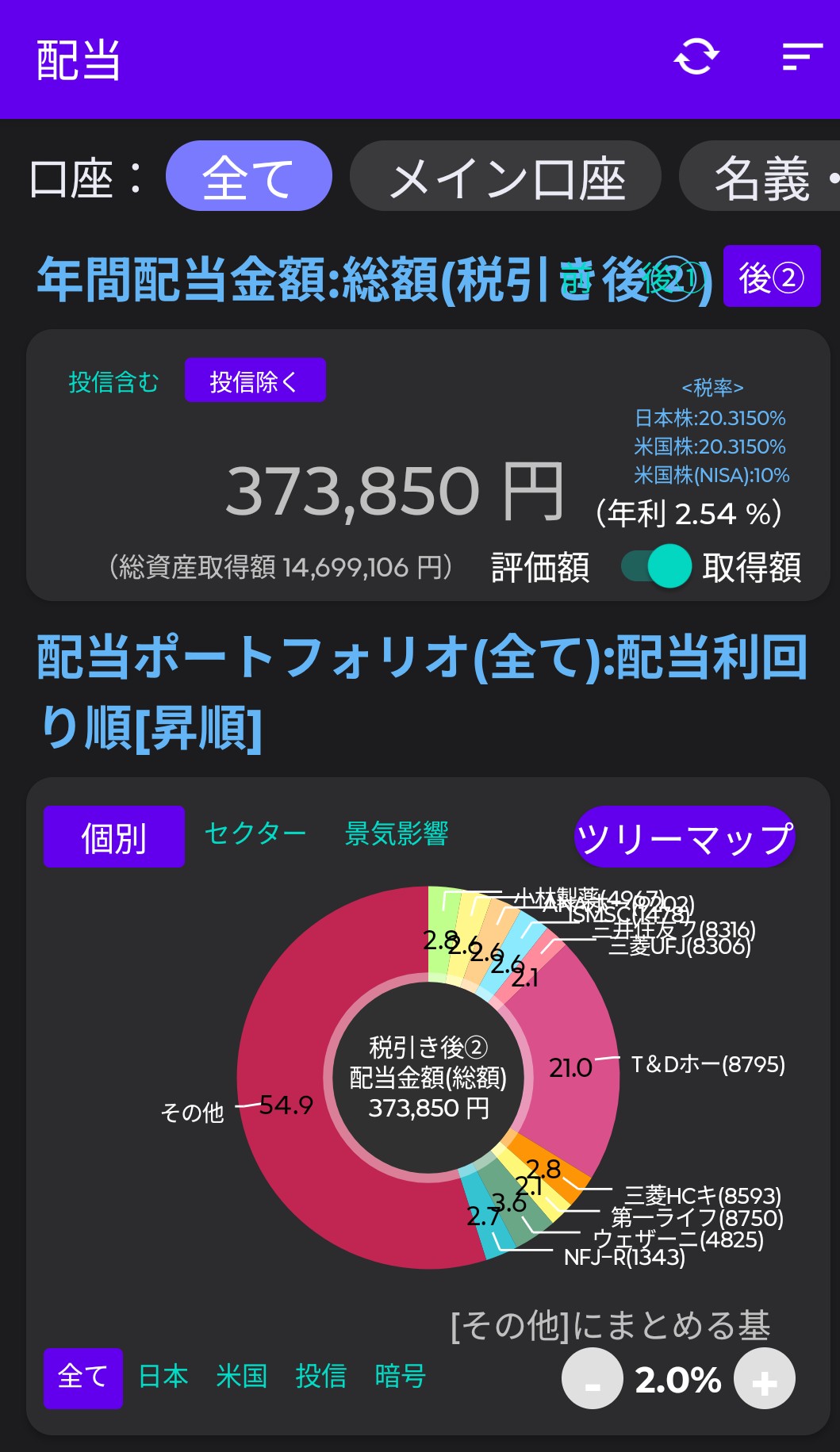 夫の年間配当金額(税引き後)373,850円。配当管理アプリの画面